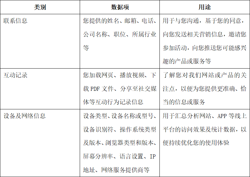 隐私政策2